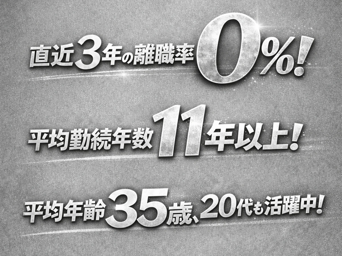 直近3 年の離職者ゼロ!!平均勤続年数11 年以上!!平均年齢35 歳、20 代も活躍中!!